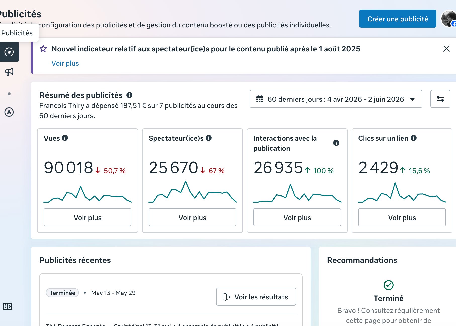 Capture Meta Ads Manager : 90 018 vues, 25 670 personnes atteintes, 26 935 interactions, 2 429 clics sur les 60 derniers jours